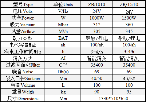 山东东升国际防爆环保？？？？萍加邢薰